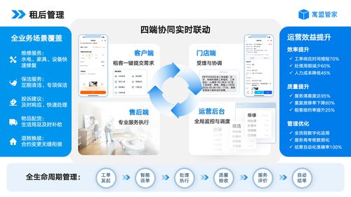 2026年公寓管理系統(tǒng)新趨勢與企業(yè)級(jí)精優(yōu)方案推薦